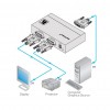 VM-2HDCPXL 1:2 DVI Distribution Amplifier