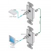 WP-571 Active Wall Plate - HDMI over Twisted Pair Transmitter White