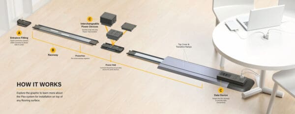 Data Device 1 Grommet Walltrac